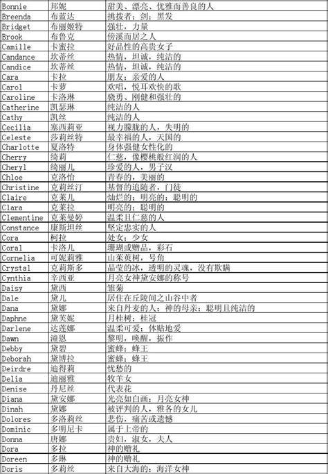 女性英文名字大全|40,000个英文名字完整收录 